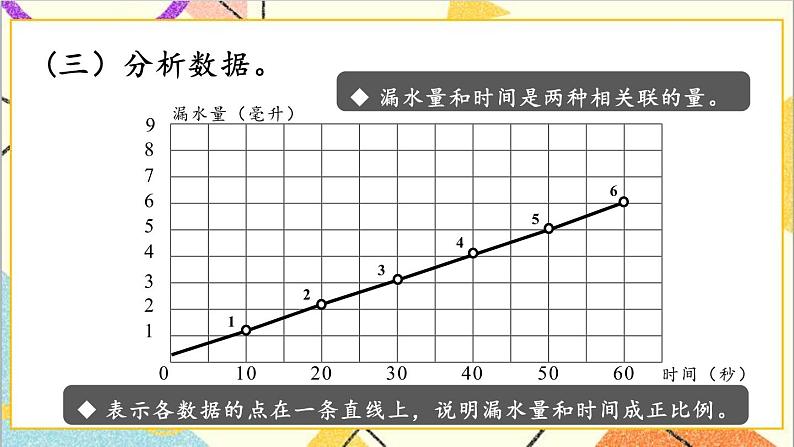 六 回顾与整理 4.综合与实践 第1课时 节约水资源 课件+教案+素材08