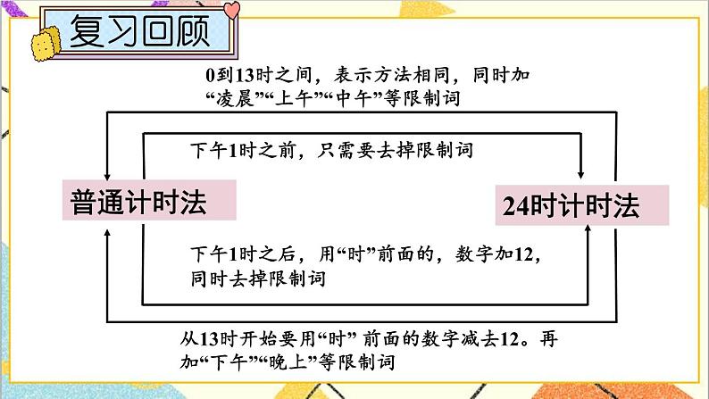 一 年、月、日 1. 24时计时法 第2课时 24时计时法（2）课件+教案02