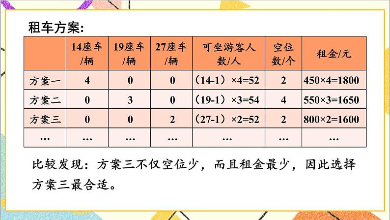 二 两位数乘两位数 名山一日游 课件+教案+素材05