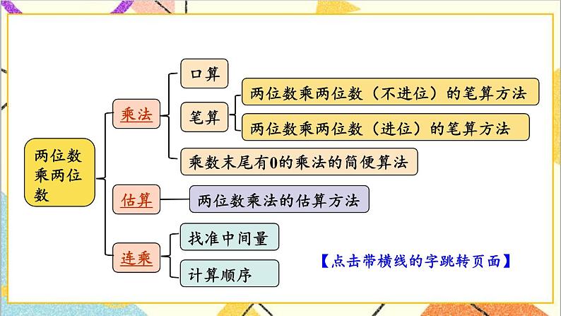 二 两位数乘两位数 整理与复习 课件+教案02