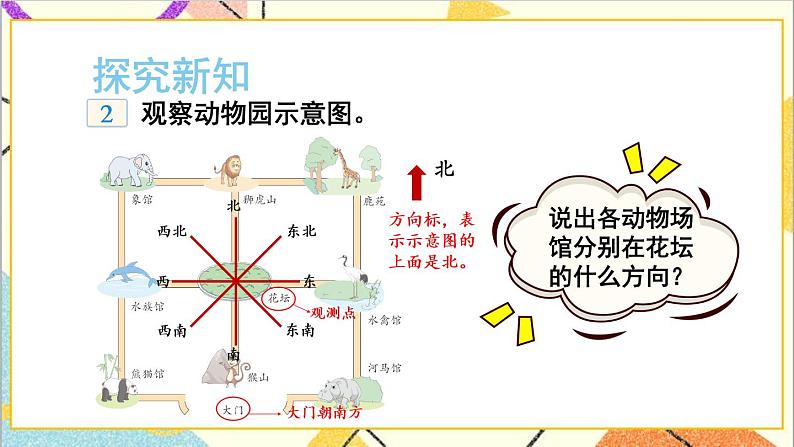 三 辨认方向 第2课时 认识东北、西北、东南、西南 课件+教案+素材04