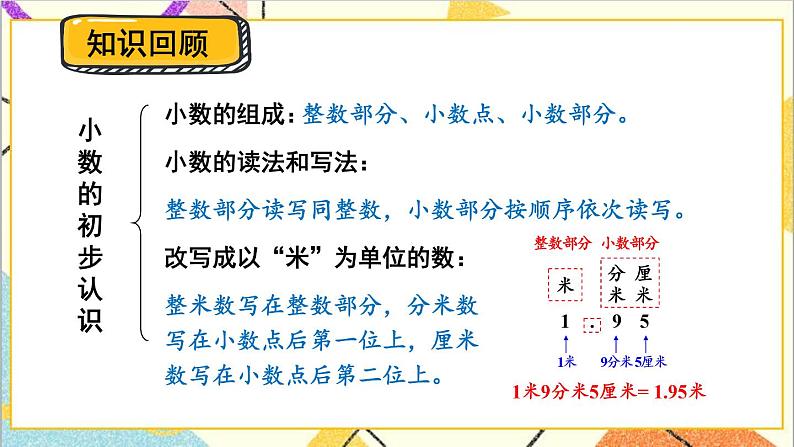 六 小数的初步认识 3.解决问题 课件第2页