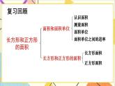 七 長(zhǎng)方形和正方形的面積 整理與復(fù)習(xí) 課件+教案