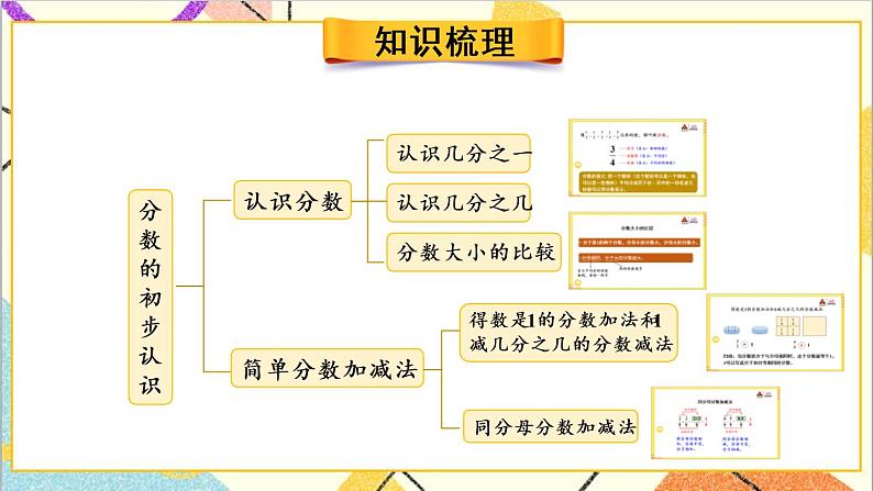 八 分数的初步认识 整理与复习 课件+教案02