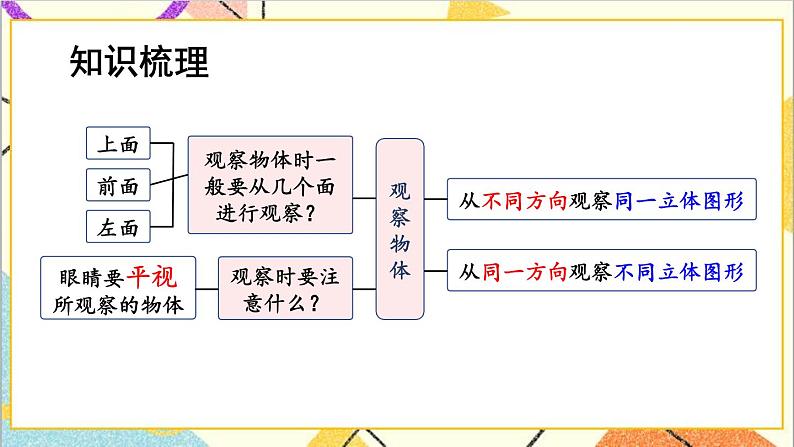 一 观察物体（二） 整理与复习 课件02