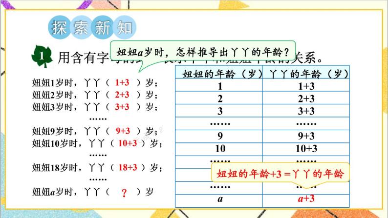 二 用字母表示数 第1课时 用字母表示数量关系 课件+教案05