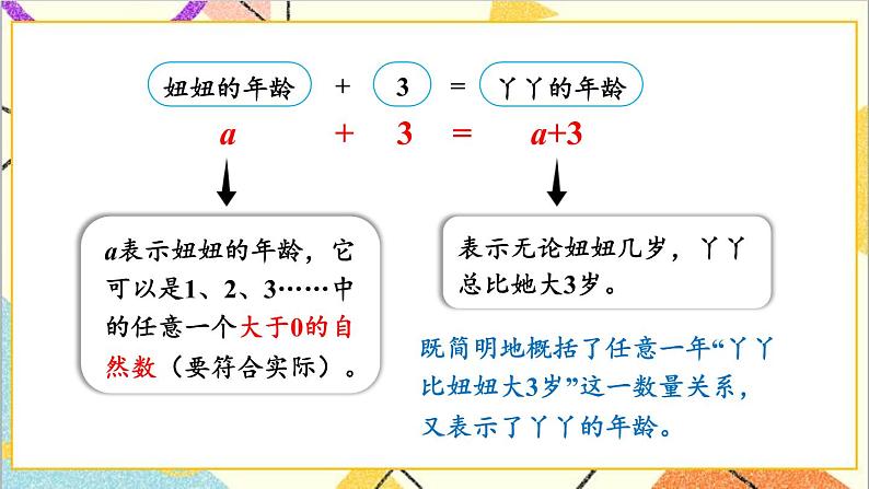 二 用字母表示数 第1课时 用字母表示数量关系 课件第6页