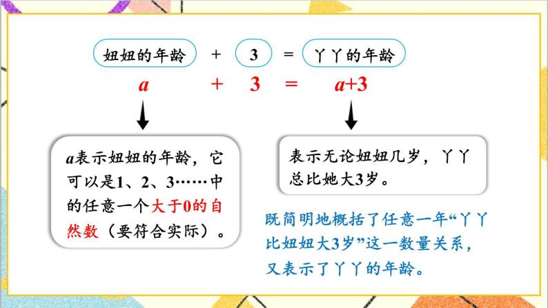 二 用字母表示数 第1课时 用字母表示数量关系 课件+教案06