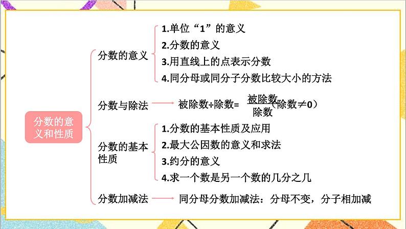 五 分数的意义和性质 整理与复习 课件02