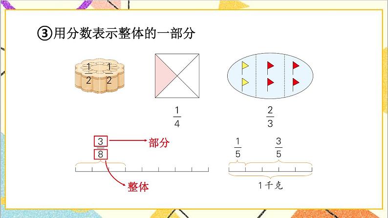 五 分数的意义和性质 整理与复习 课件04