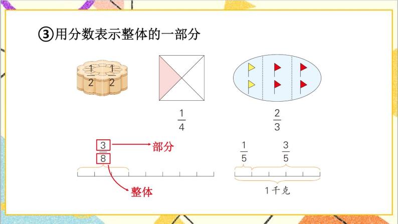 五 分数的意义和性质 整理与复习 课件04