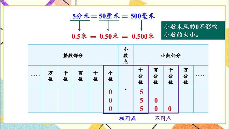 六 小数的认识 第4课时 小数的性质 课件+教案05