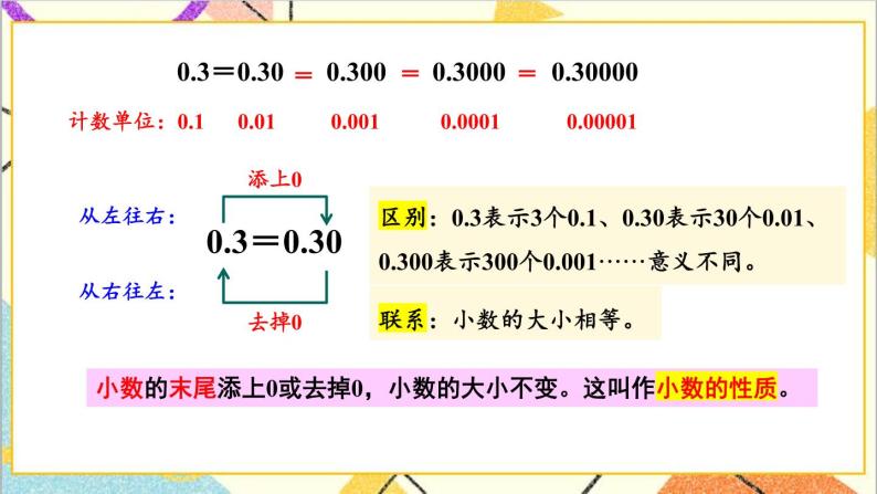 六 小数的认识 第4课时 小数的性质 课件+教案07