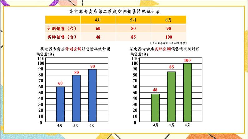 七 复式条形统计图 第1课时 复式条形统计图 课件第4页