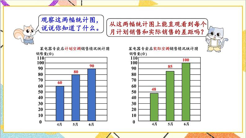 七 复式条形统计图 第1课时 复式条形统计图 课件第5页