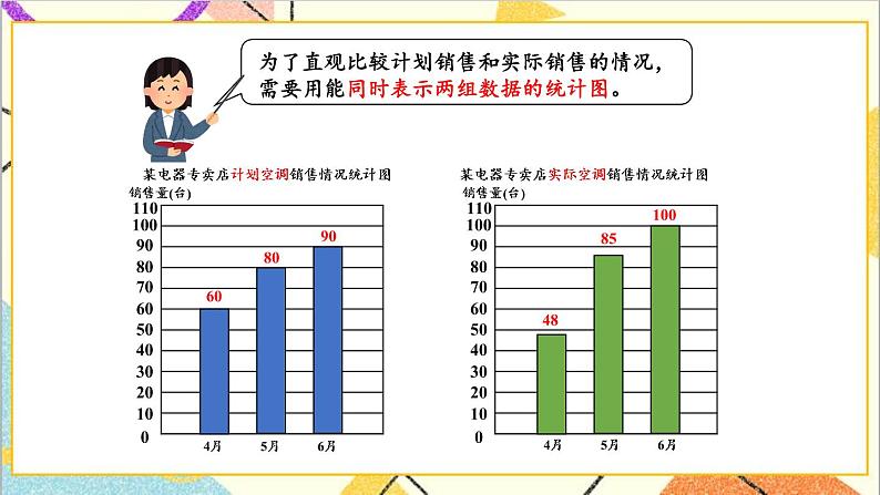 七 复式条形统计图 第1课时 复式条形统计图 课件第6页