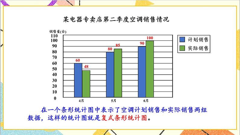 七 复式条形统计图 第1课时 复式条形统计图 课件第7页