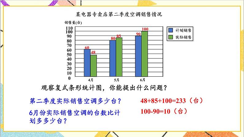 七 复式条形统计图 第1课时 复式条形统计图 课件第8页