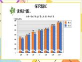 七 复式条形统计图 第2课时 特殊条形统计图 课件+教案