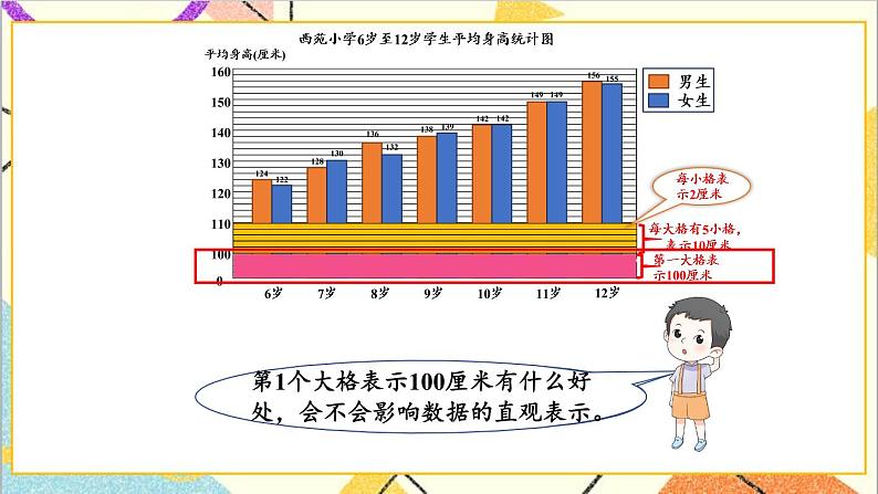 七 复式条形统计图 第2课时 特殊条形统计图 课件第4页