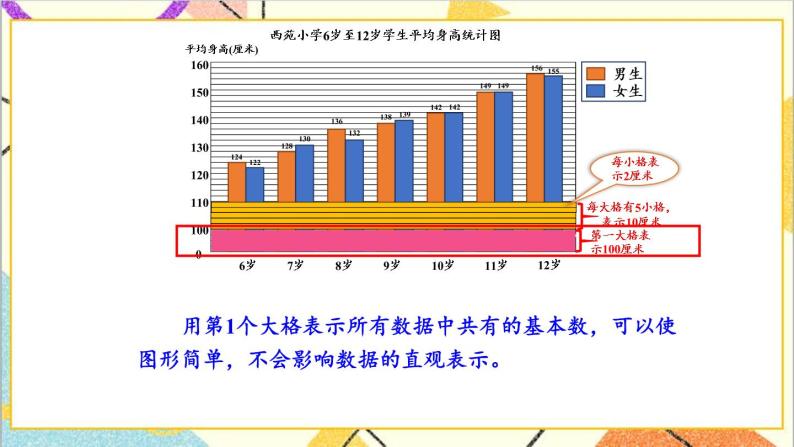 七 复式条形统计图 第2课时 特殊条形统计图 课件+教案05