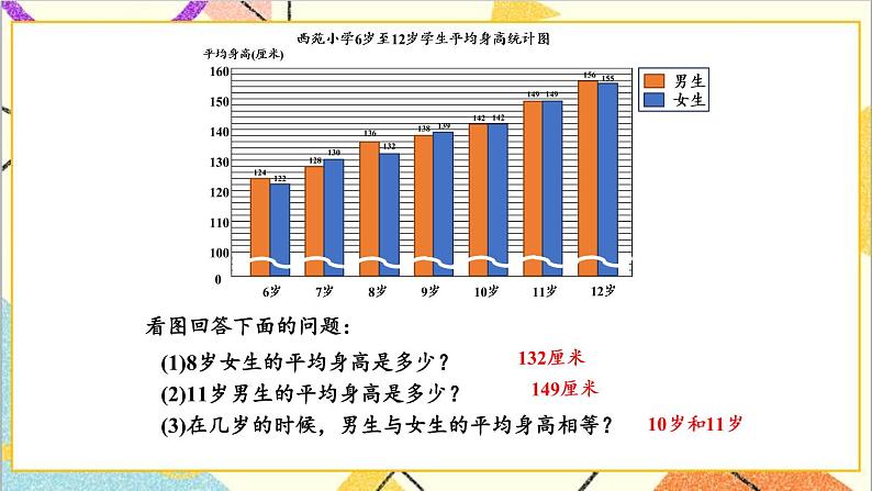 七 复式条形统计图 第2课时 特殊条形统计图 课件第6页