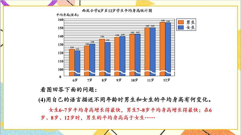 七 复式条形统计图 第2课时 特殊条形统计图 课件第7页