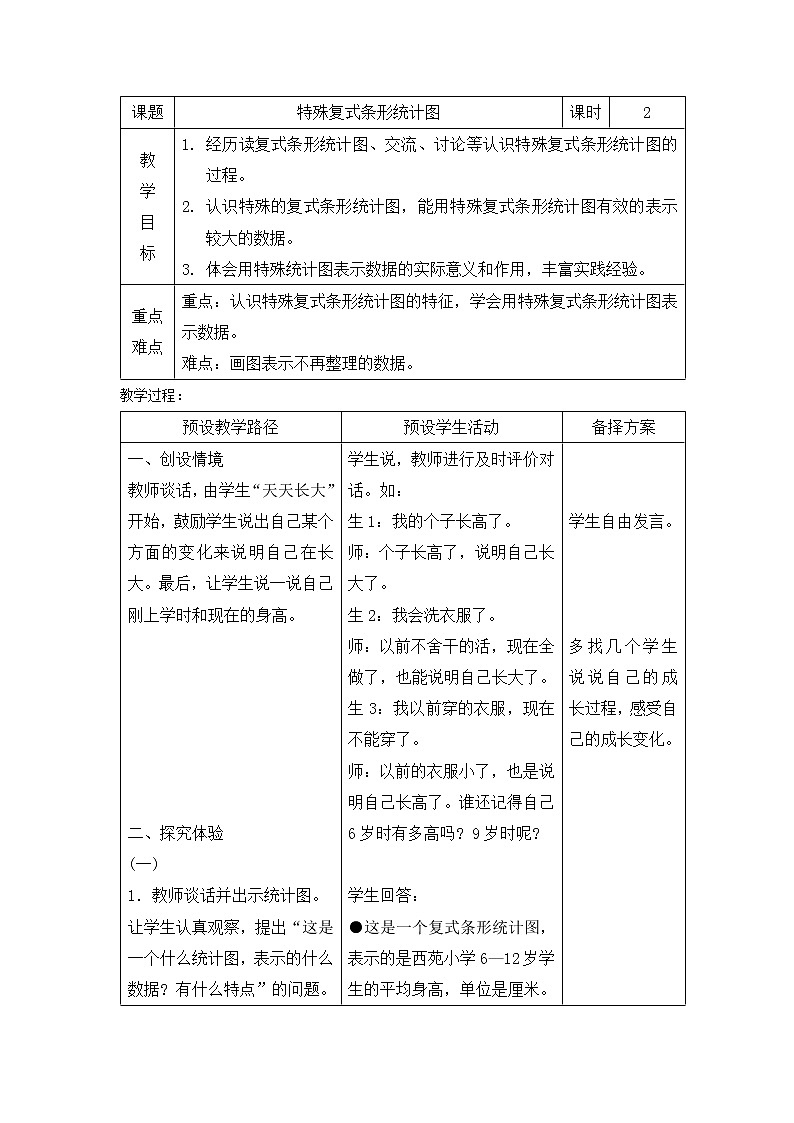 七 复式条形统计图 第2课时 特殊条形统计图 教案第1页