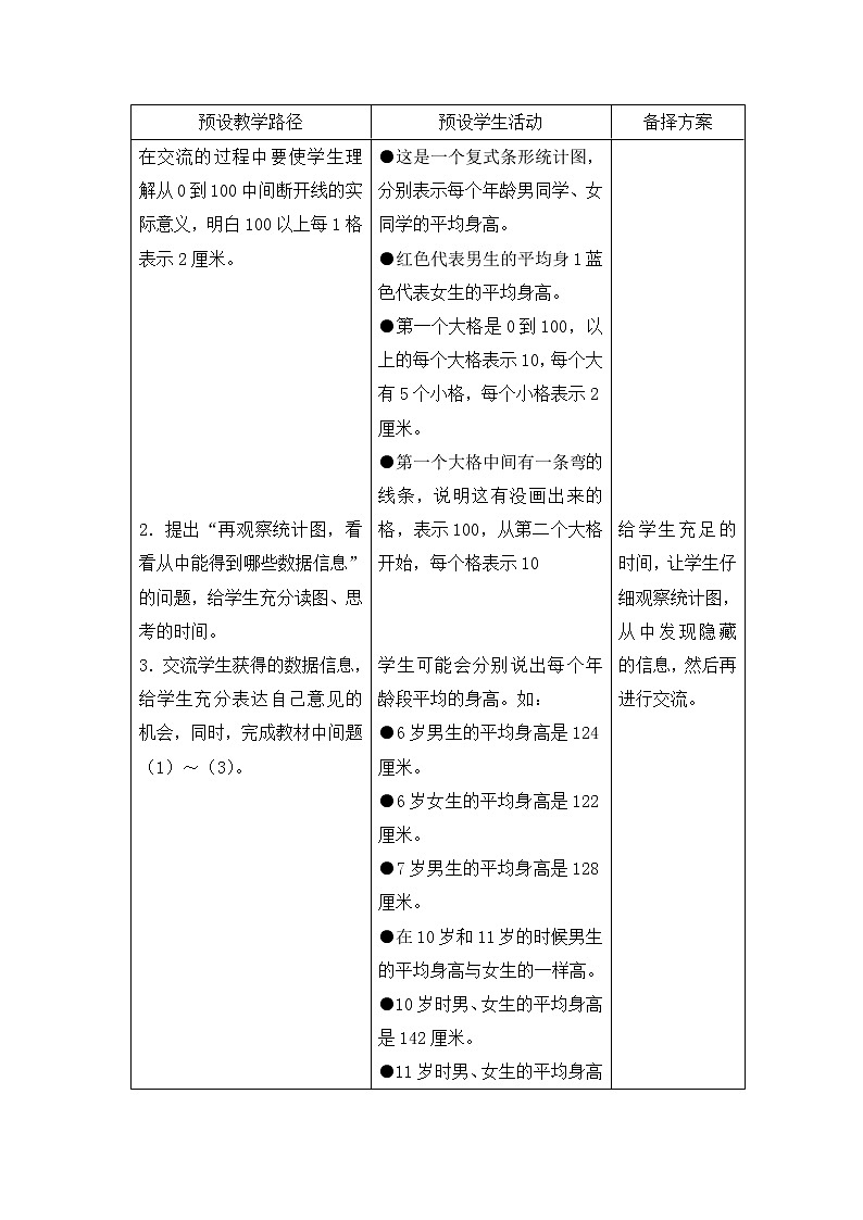 七 复式条形统计图 第2课时 特殊条形统计图 教案第2页