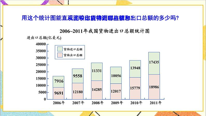 七 复式条形统计图 第3课时 统计公报中的条形统计图 课件+教案04