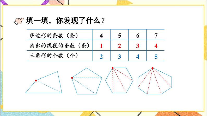 九 探索乐园 第1课时 探索多边形中隐含的规律 课件第5页