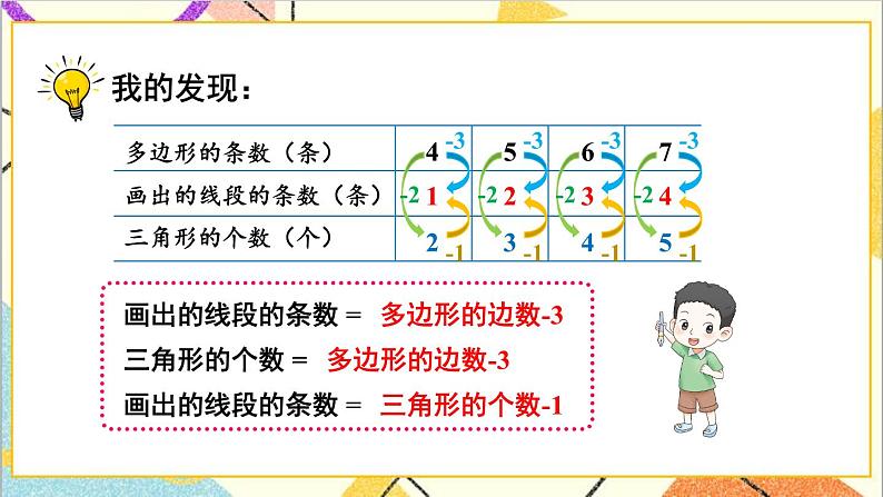 九 探索乐园 第1课时 探索多边形中隐含的规律 课件第6页