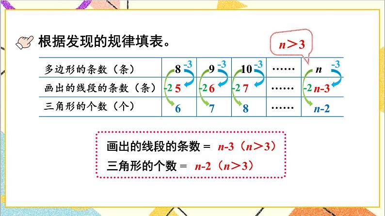 九 探索乐园 第1课时 探索多边形中隐含的规律 课件第7页