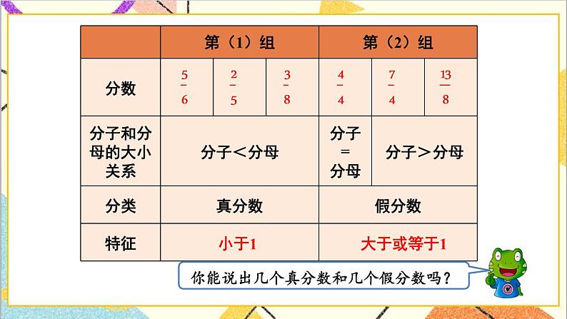 二  异分母分数加减法 1. 真分数与假分数 第1课时 真分数与假分数（1）课件+教案06