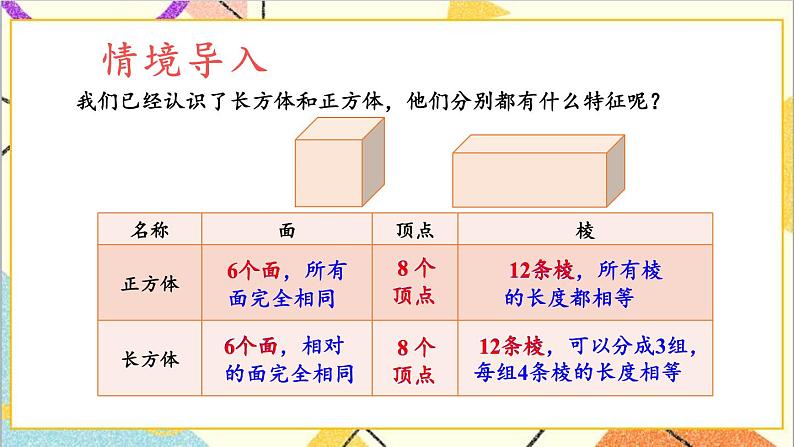 三  长方体和正方体 第2课时 长方体和正方体的展开图 课件+教案+素材02