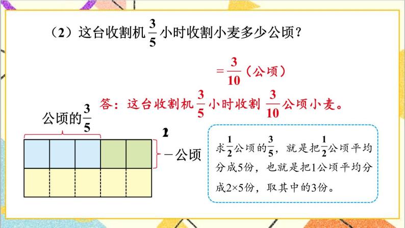 四 分数乘法 1.分数乘法 第3课时 分数乘分数 课件+教案07