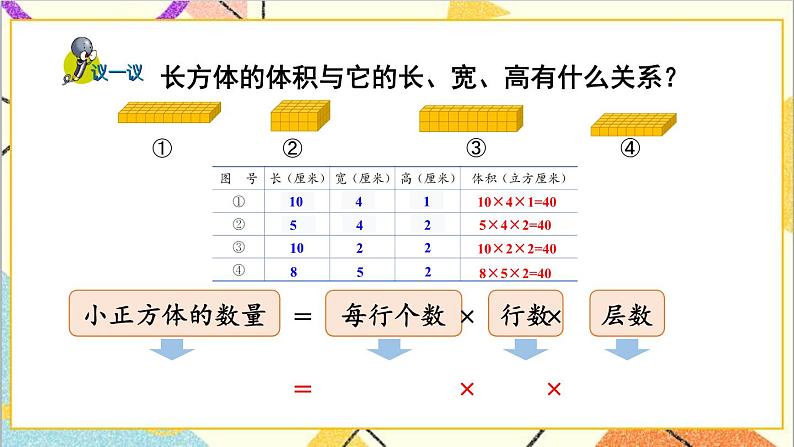 五 长方体和正方体的体积 1.长方体和正方体的体积  第2课时 长方体的体积 课件第7页