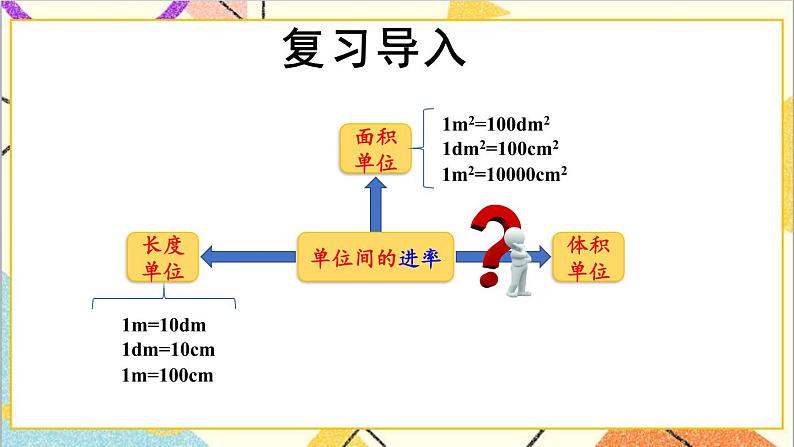 五 长方体和正方体的体积 1.长方体和正方体的体积 第4课时 体积单位之间的进率 课件+教案02