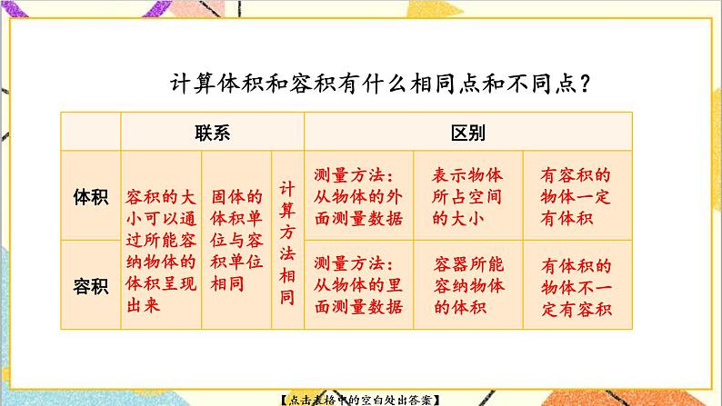 五 长方体和正方体的体积  2.应用问题 第2课时 容积问题 课件+教案06