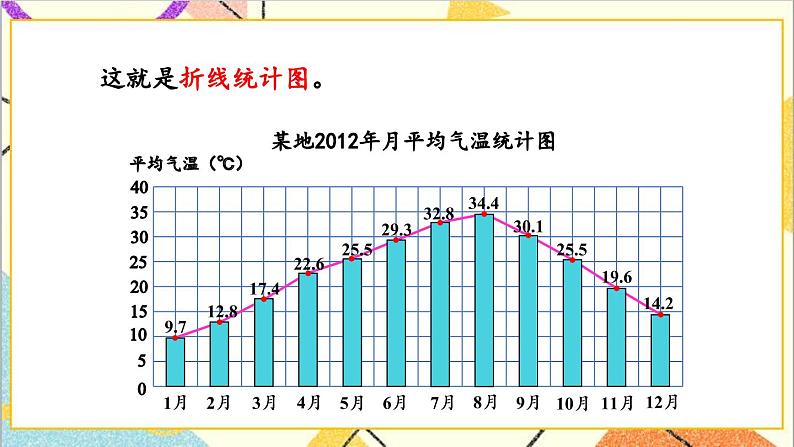 七 折线统计图 第1课时 单式折线统计图（1）课件+教案06
