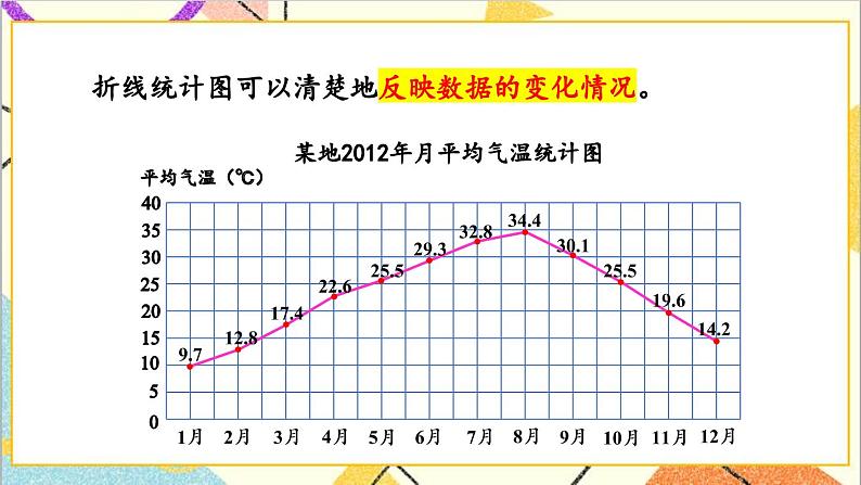 七 折线统计图 第1课时 单式折线统计图（1）课件+教案08