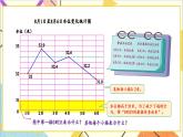 七 折线统计图 第2课时 单式折线统计图（2）课件+教案