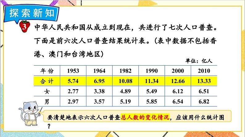 七 折线统计图 第3课时 复式折线统计图 课件第6页