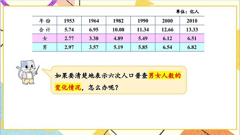 七 折线统计图 第3课时 复式折线统计图 课件第8页