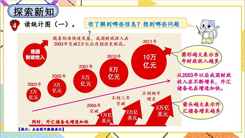 七 折线统计图 第4课时 读生活中的统计图 课件第3页