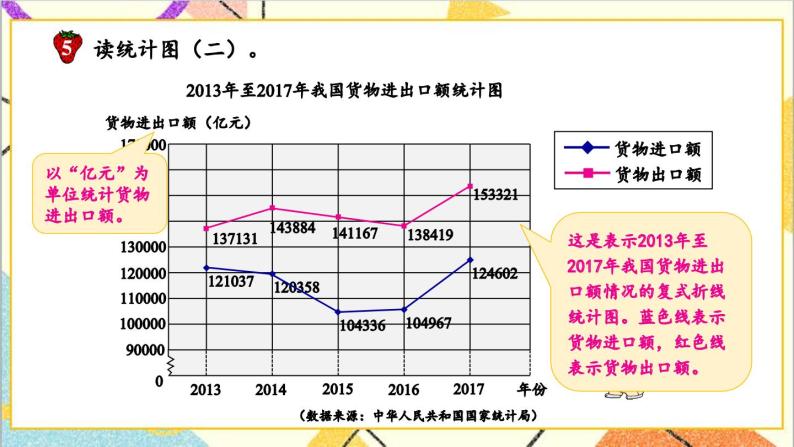 七 折线统计图 第4课时 读生活中的统计图 课件+教案05