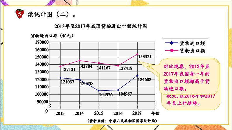 七 折线统计图 第4课时 读生活中的统计图 课件第6页