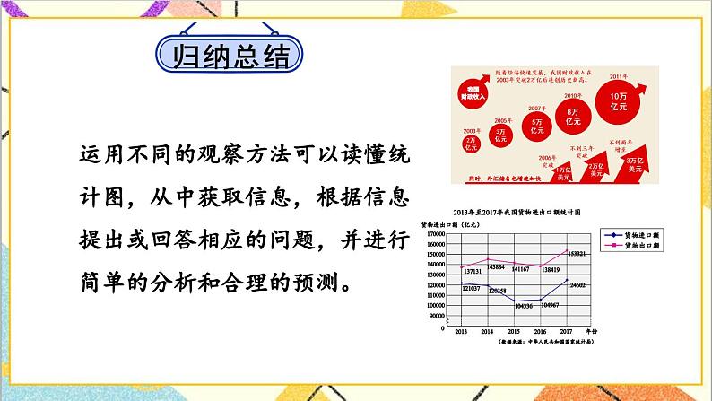 七 折线统计图 第4课时 读生活中的统计图 课件第7页