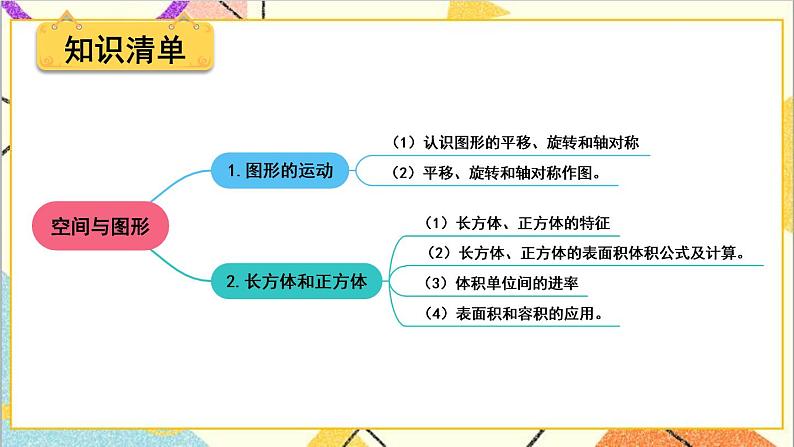 冀教版数学五下 整理与评价 2.空间与图形 课件02