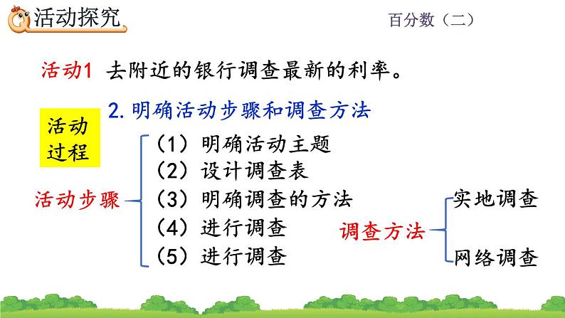 2.7 生活与百分数课件PPT第5页